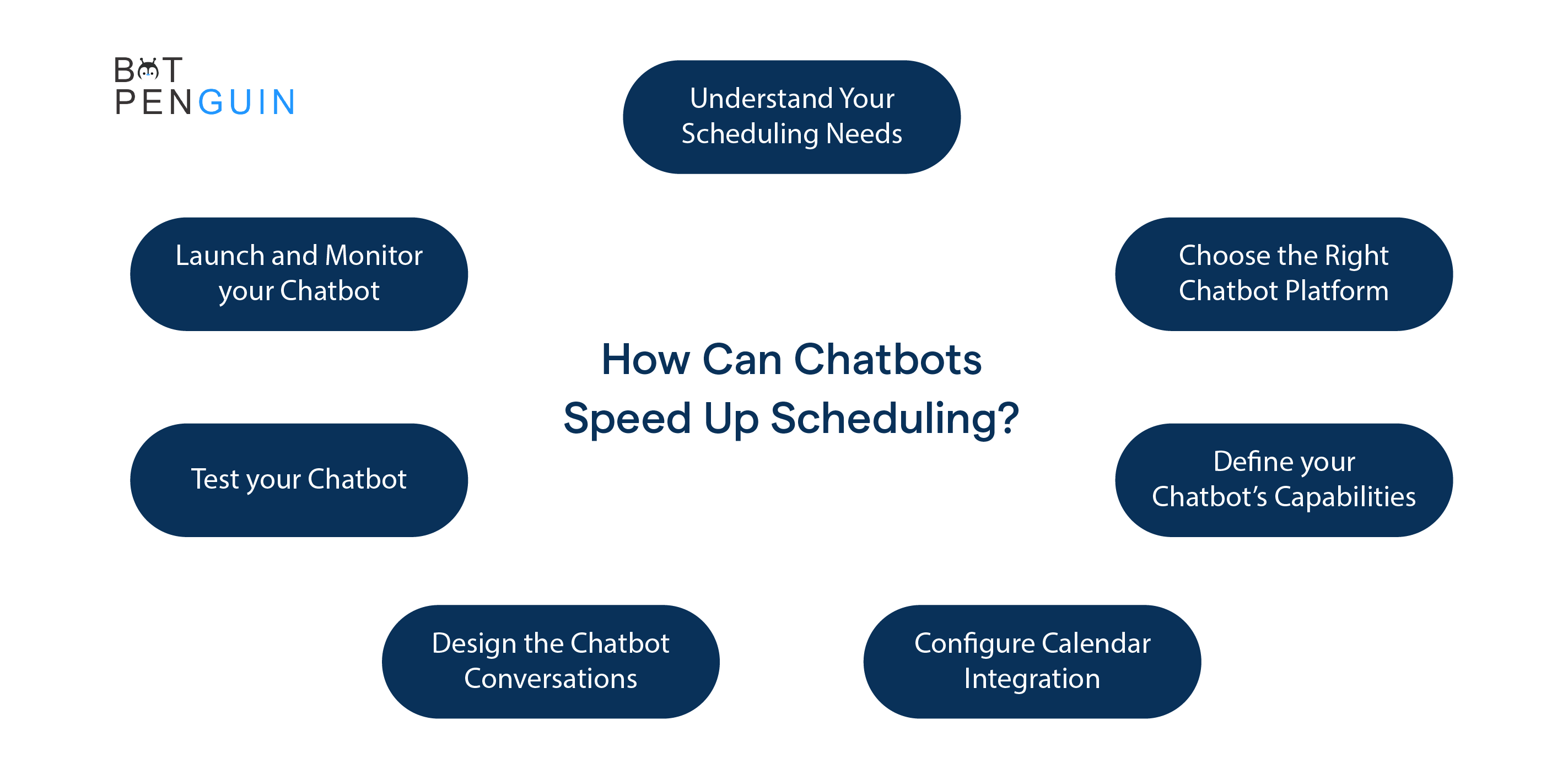 How to Implement Chatbot Integrations for Scheduling