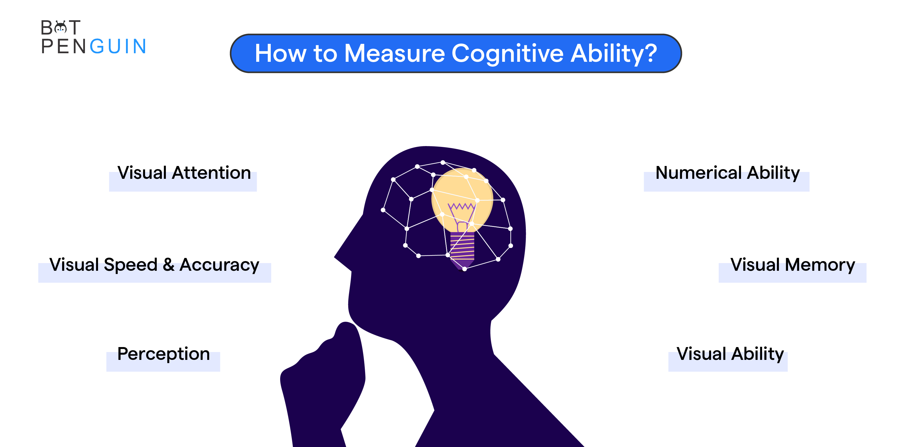 How to Measure Cognitive Ability
