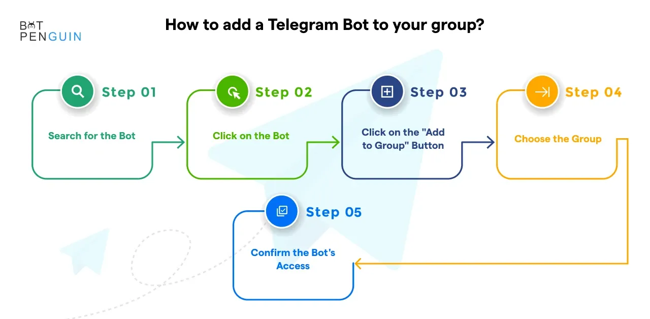 How to add a Telegram Bot to your group?
