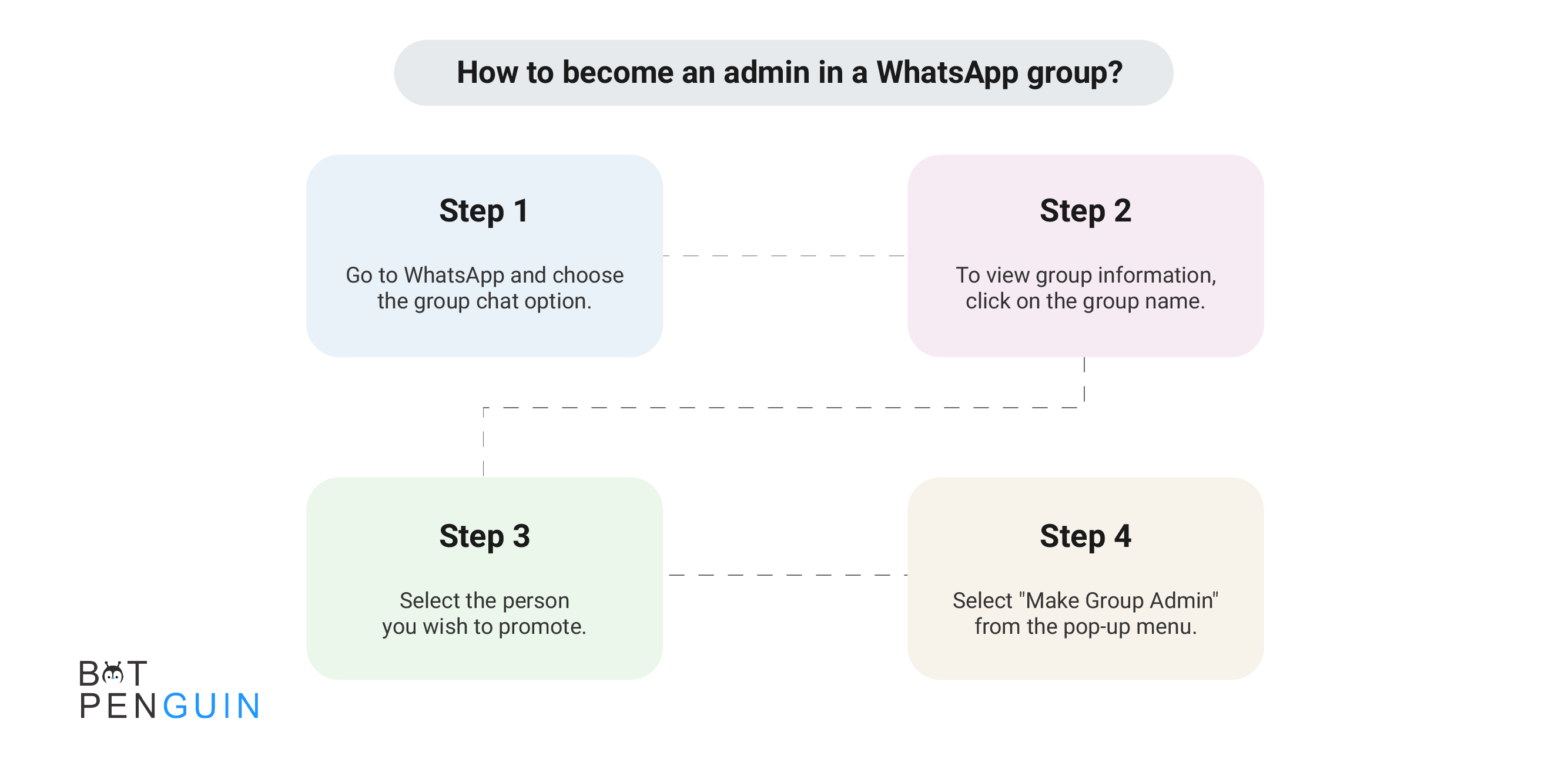 How to become an admin in a WhatsApp group?
