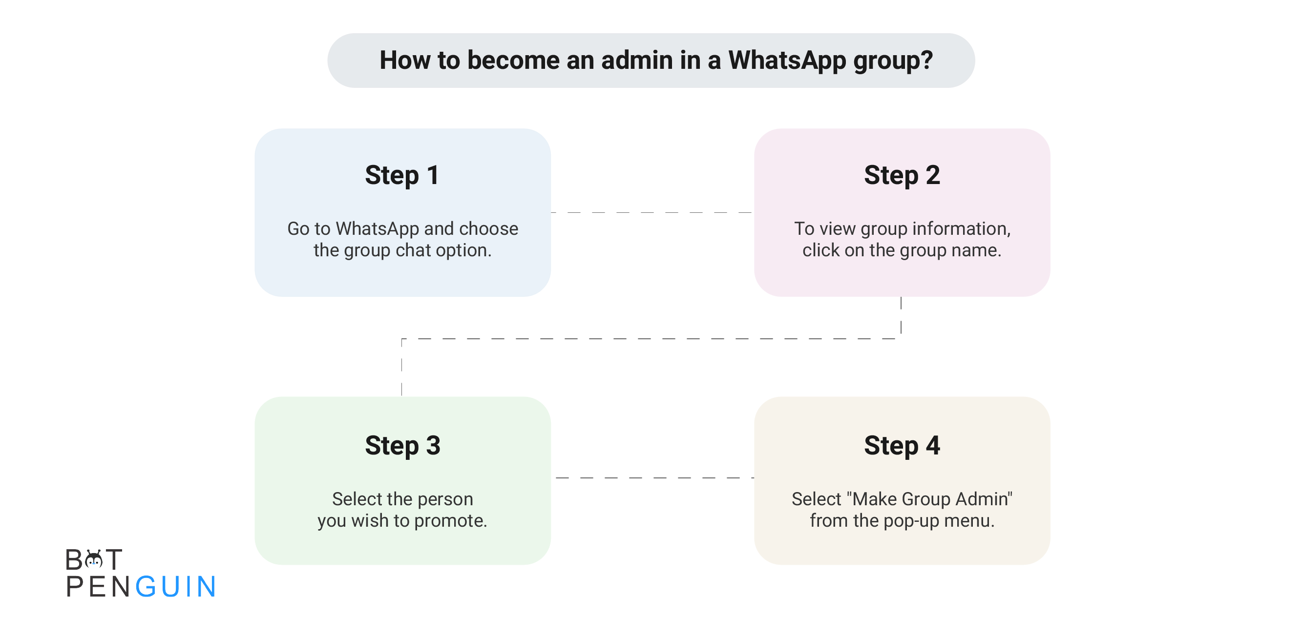 How to Create a WhatsApp Group: 5 Steps to Add New Members