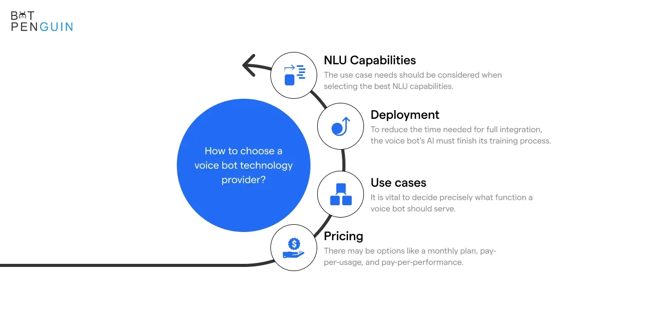 How to choose a voicebot development provider?