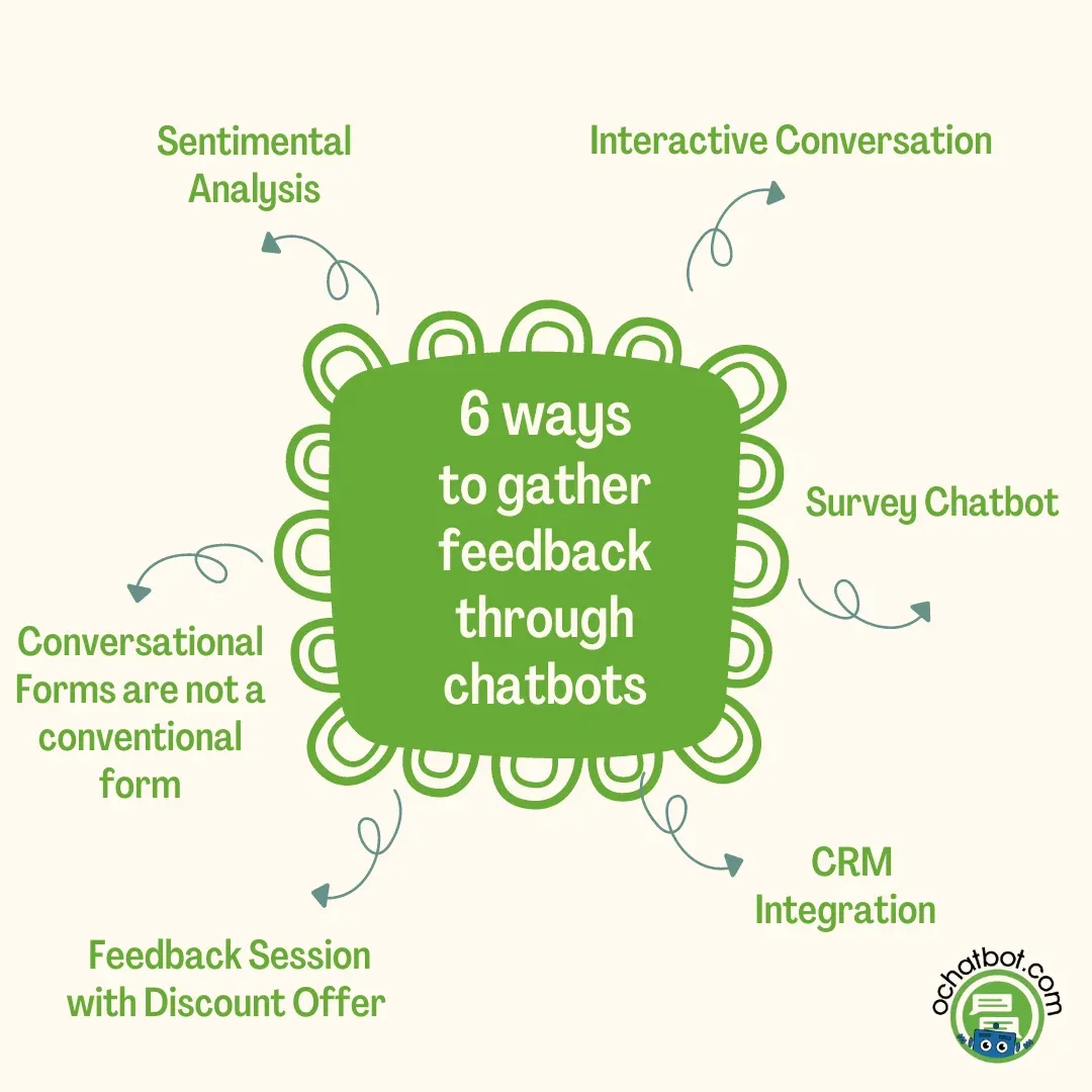 How to collect feedback using chatbot