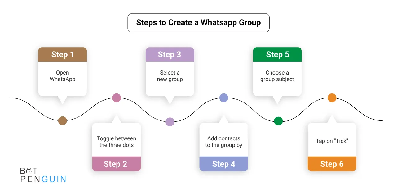 How to create a Whatsapp Group?