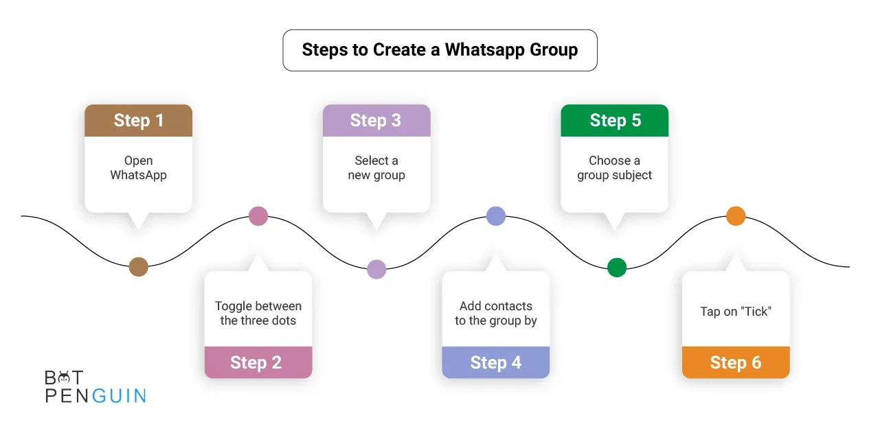 How To Create Your Sticker On WhatsApp Web; Step-By-Step Guide - Gizbot News