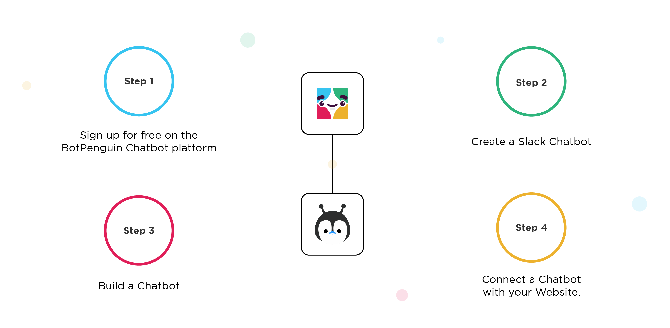 How to create a slack chatbot with BotPenguin