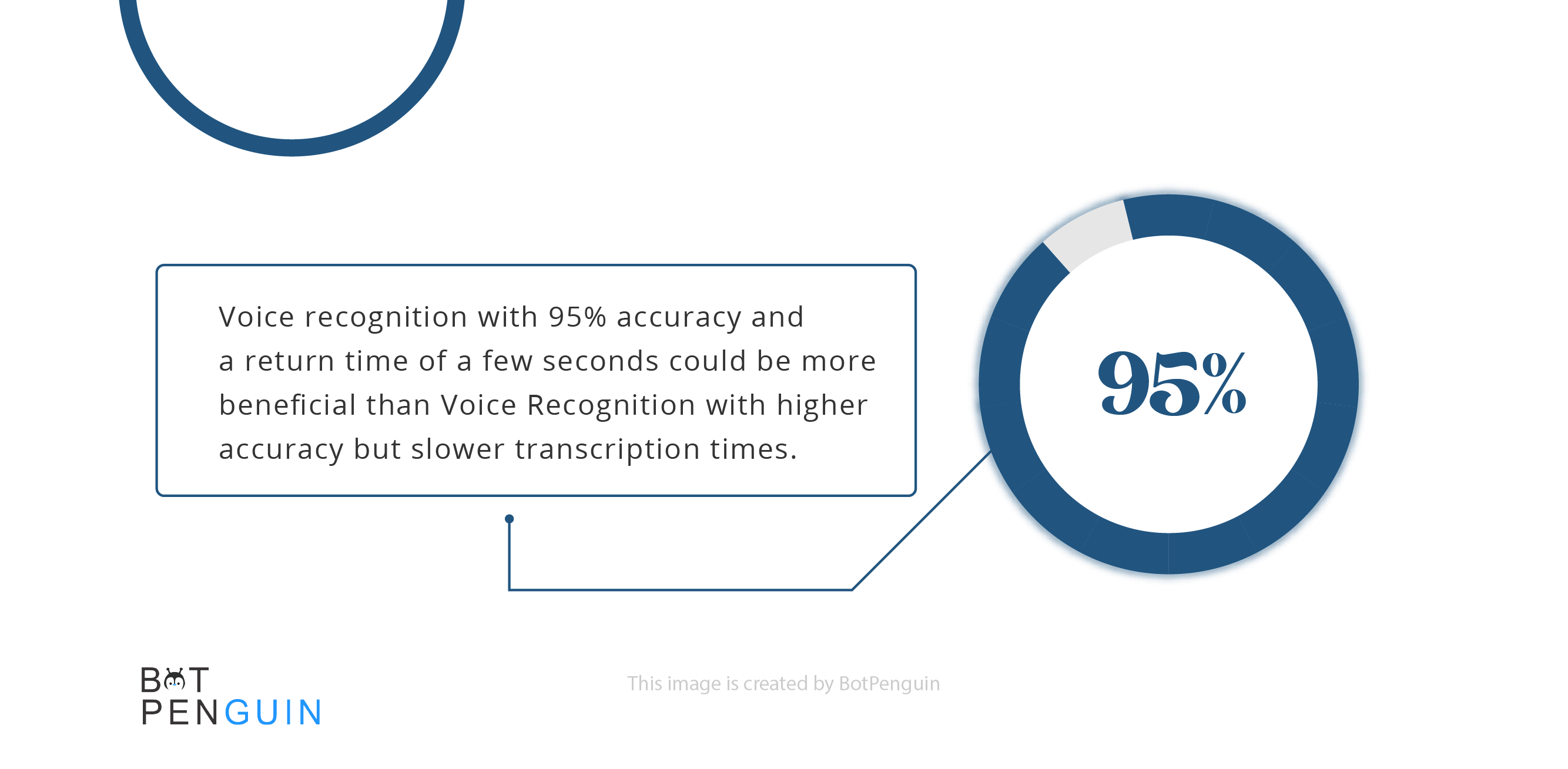 How to evaluate the accuracy of voice recognition?