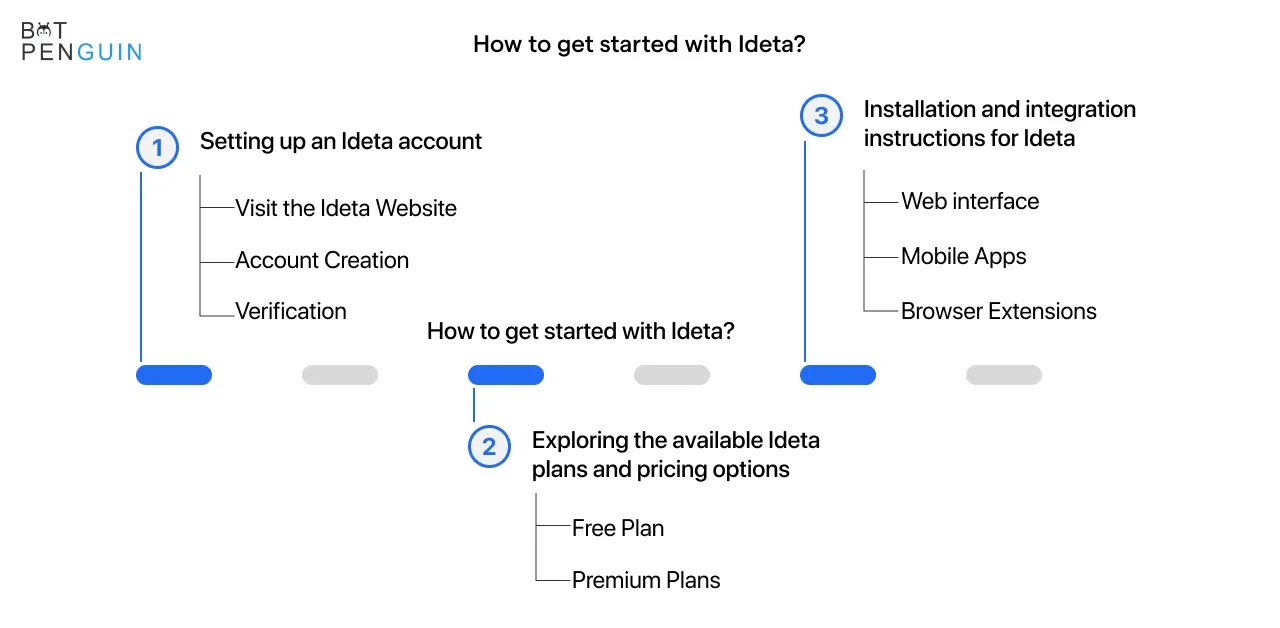 How to get started with Ideta?