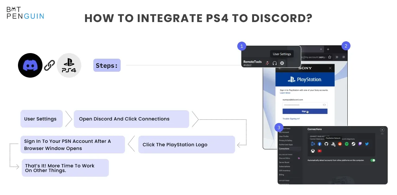 How to integrate PS4 to Discord? 