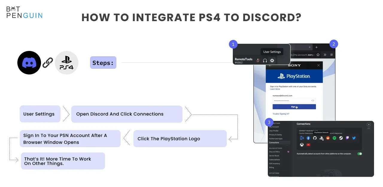 Server Integrations Page – Discord