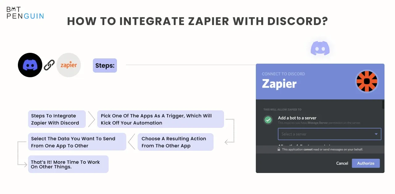 How to integrate Zapier with Discord? 