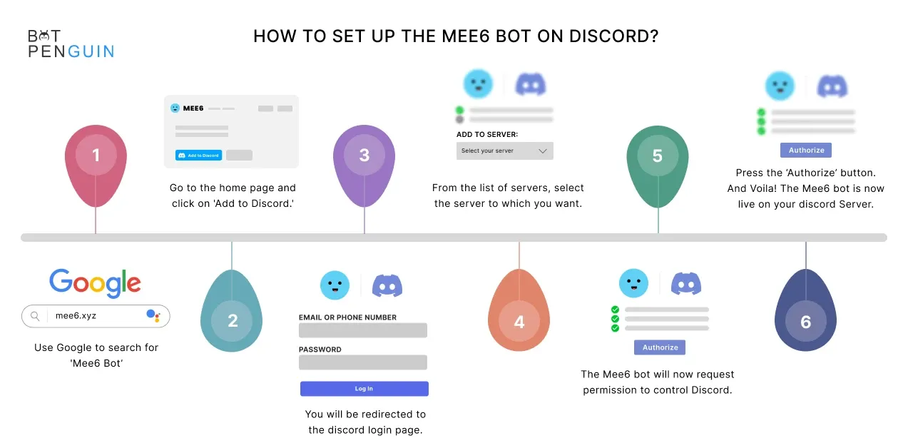How to set up the Mee6 bot on discord