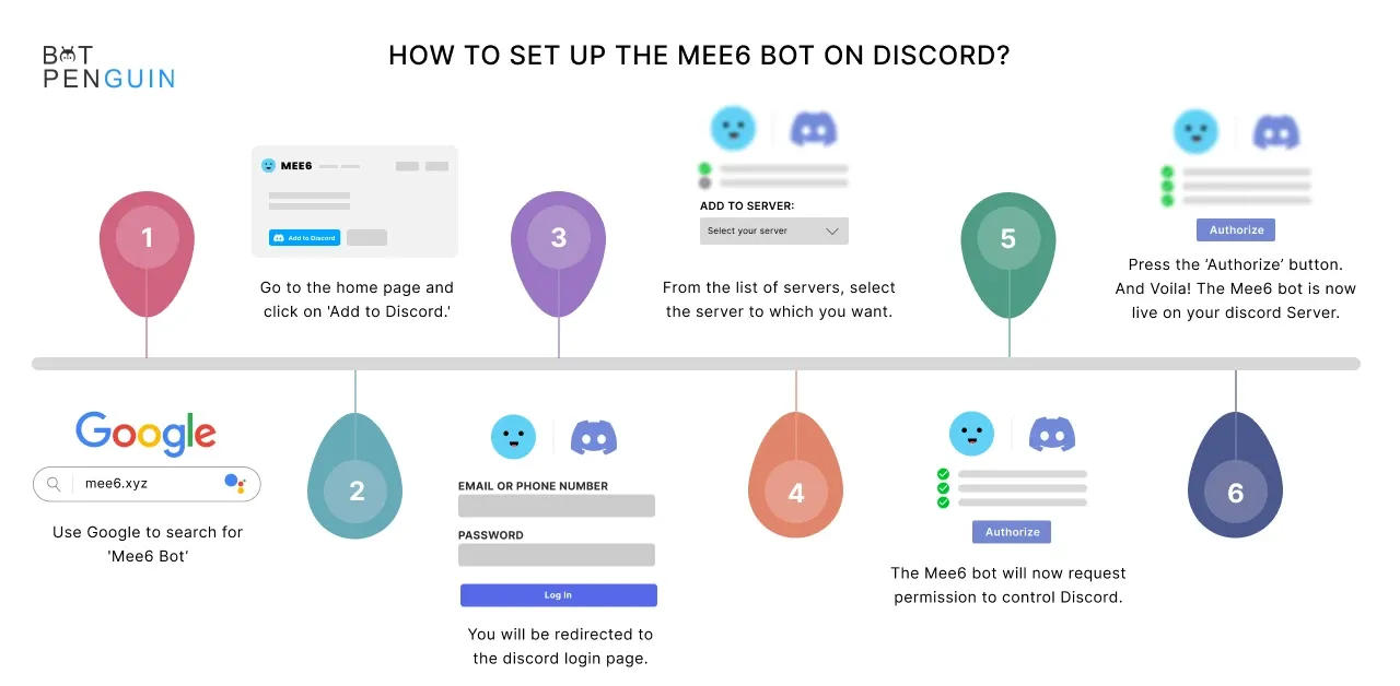 Discord: set up MEE6 bot – here's how - IONOS