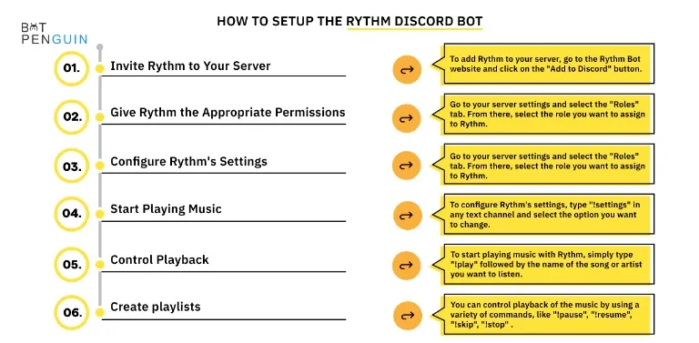 How to setup the Rythm Discord Bot?