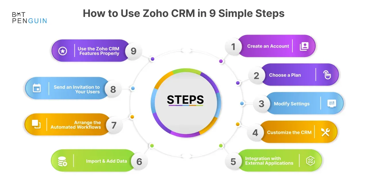 How to use Zoho CRM in 9 simple steps