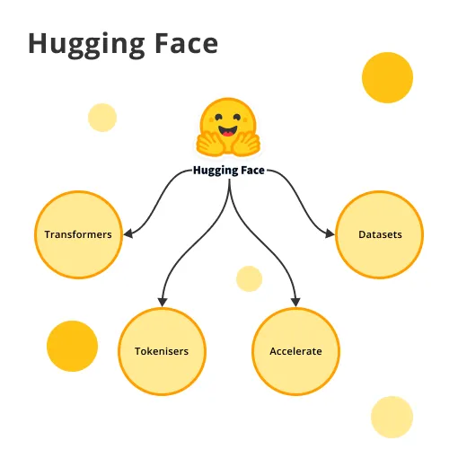 Hugging Face