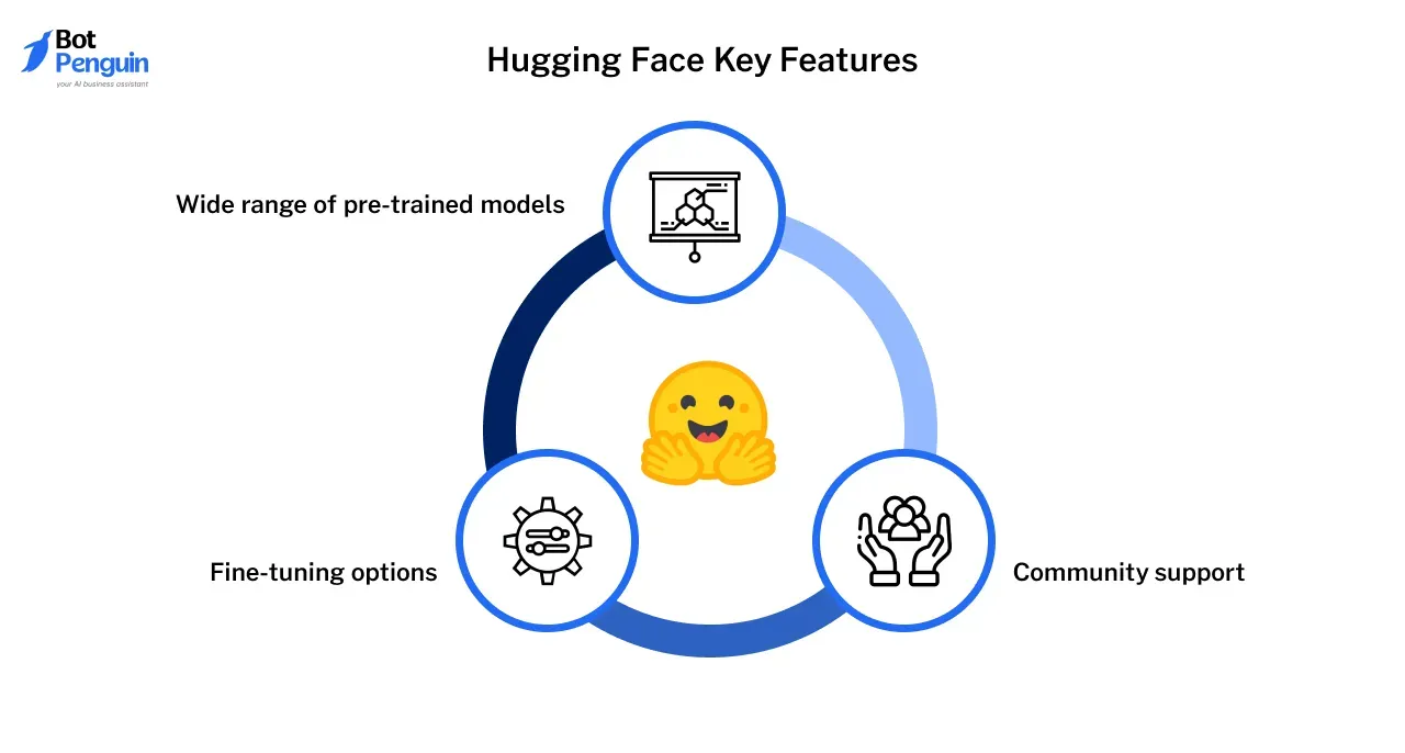 Key Features of hugging face