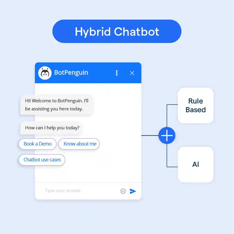 Hybrid Chatbots