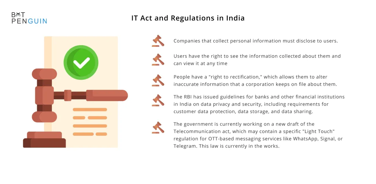 IT Act and regulations in India