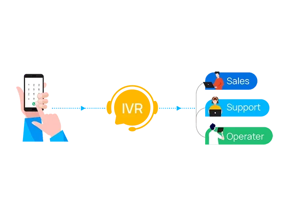 Selecting an Interactive Voice Response (IVR) Solution