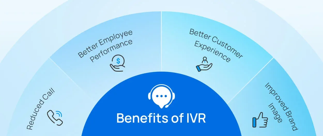 The Benefits of Interactive Voice Response (IVR)