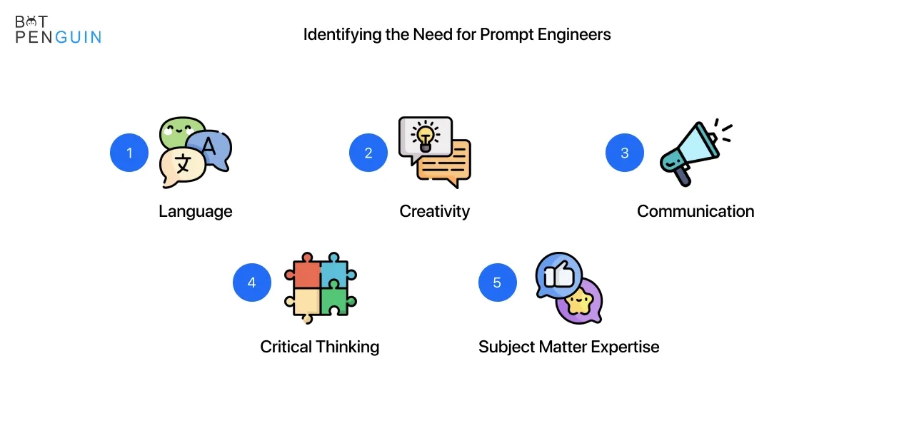 Identifying the Need for Prompt Engineers