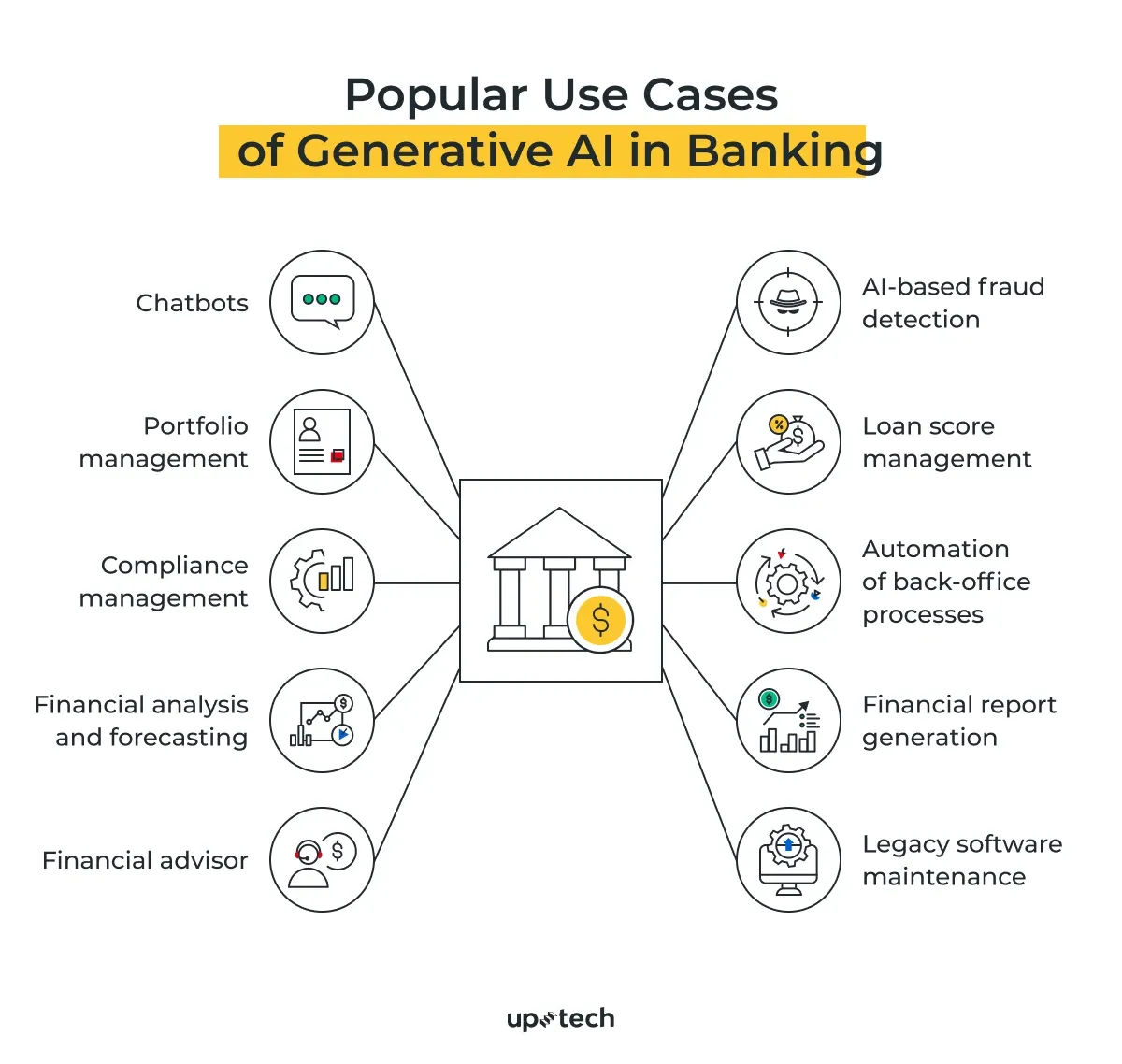 Implications of Generative AI in Smart Banking