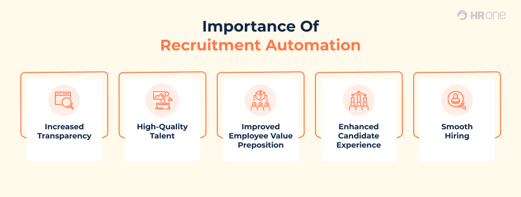 Automation in Recruitment and Onboarding