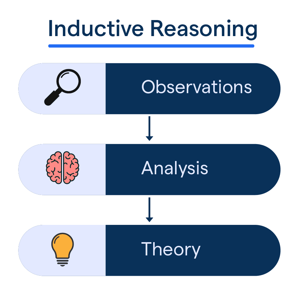 Inductive meaning deals