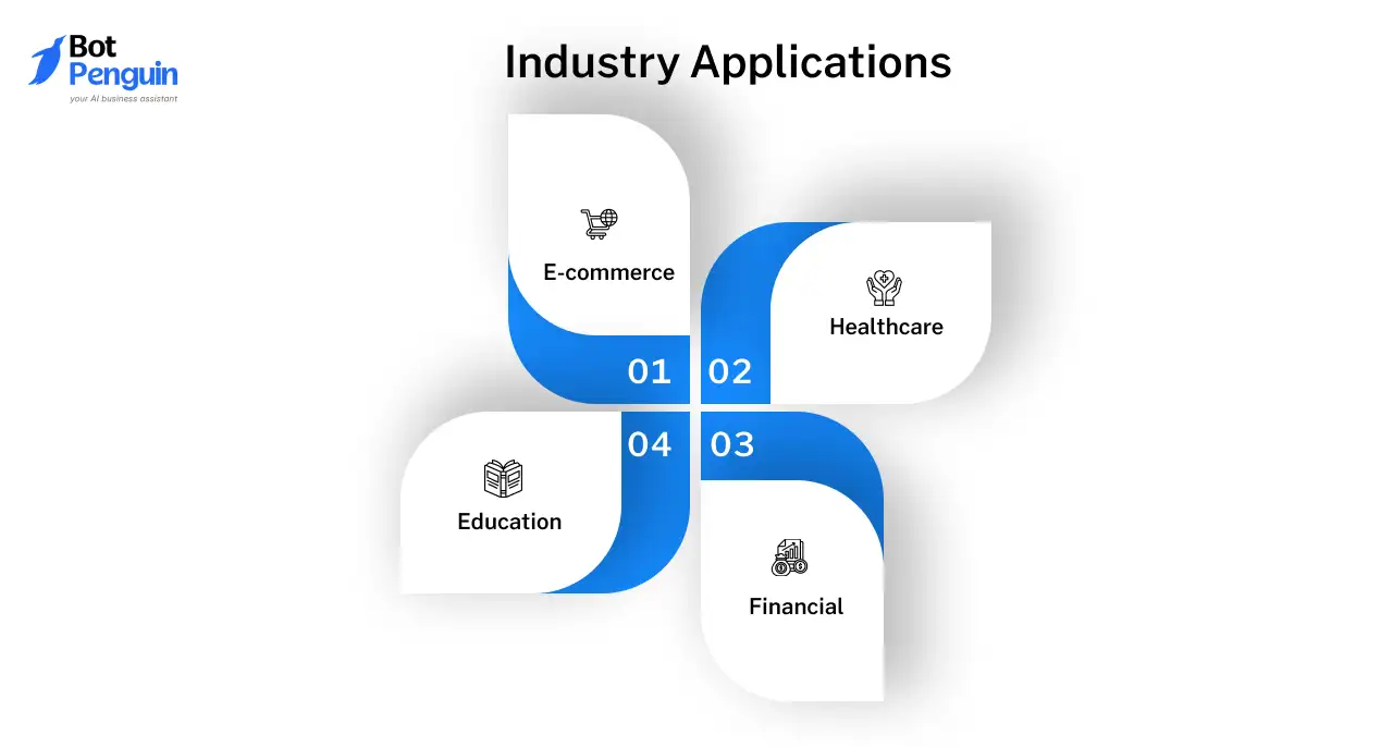 Industry Applications