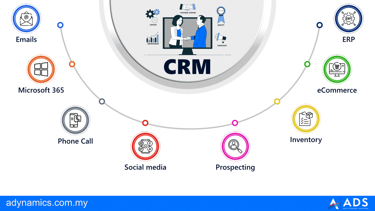 Integrating CRM with Other Sales Tools