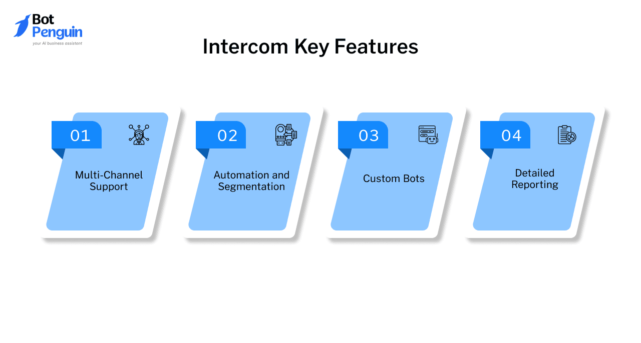 Intercom key features