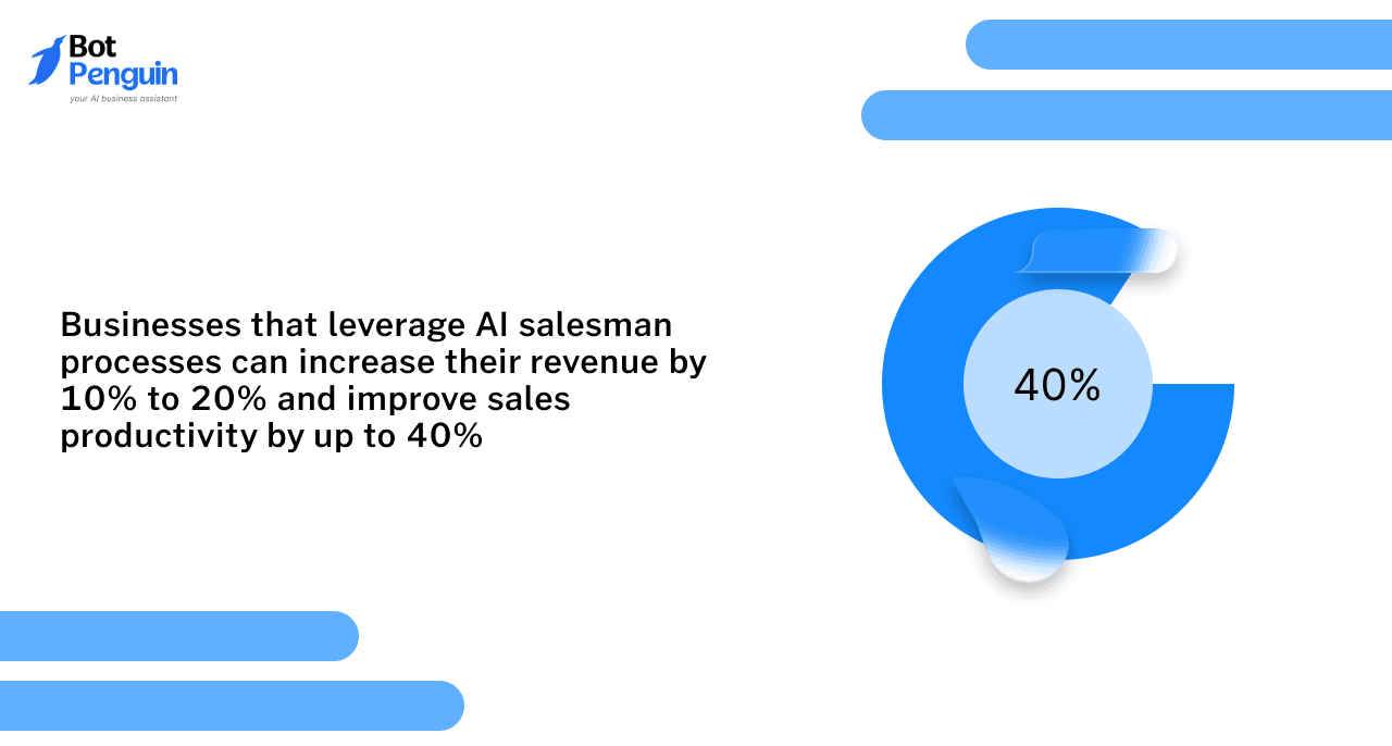 AI Sales Agent Stats