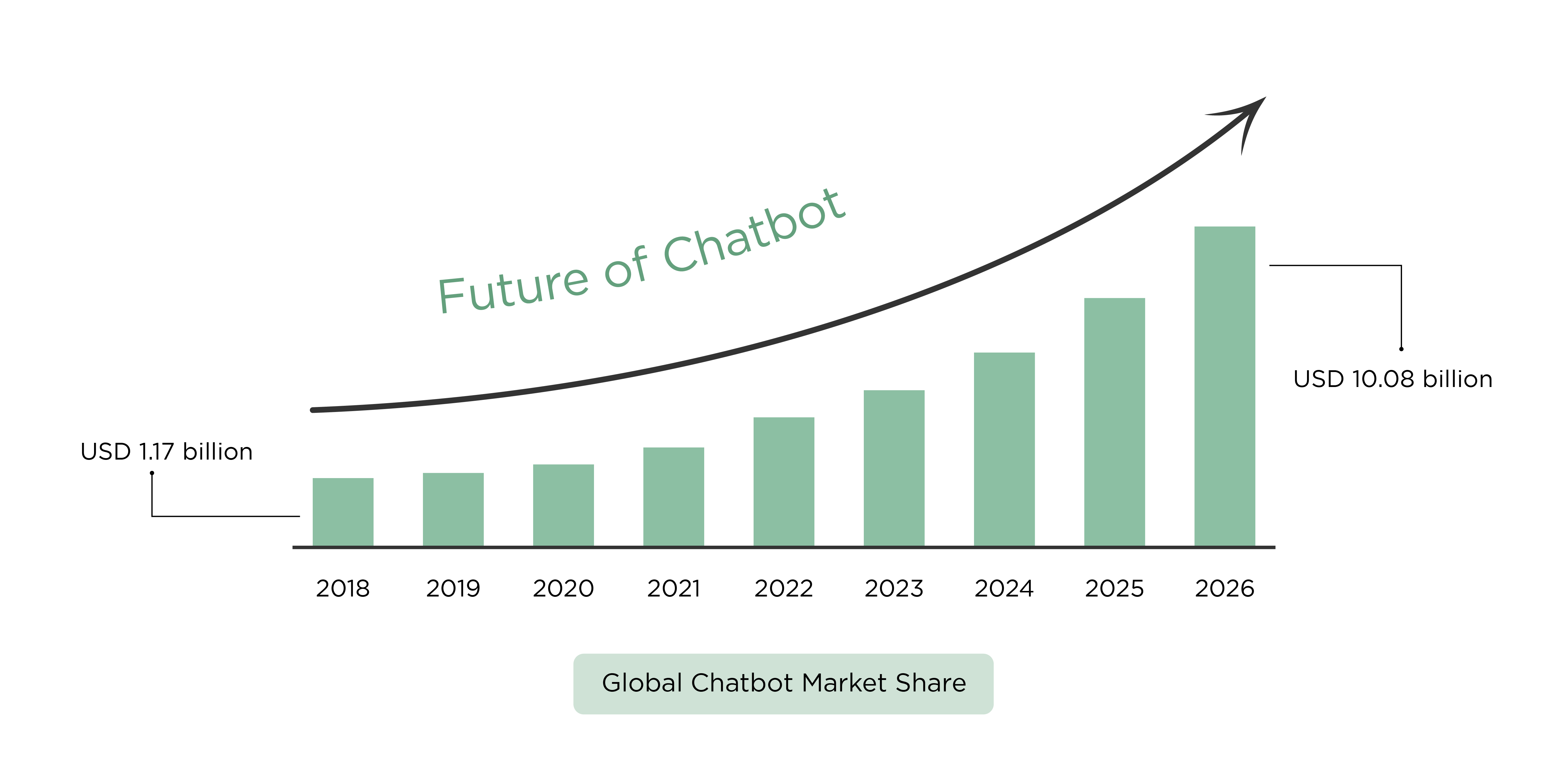 Is investing in a White Label Chatbot a good decision?