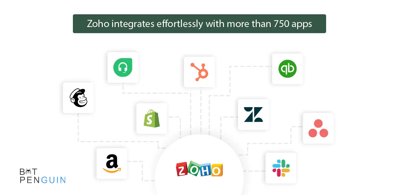 It integrates effortlessly with more than 750 apps.