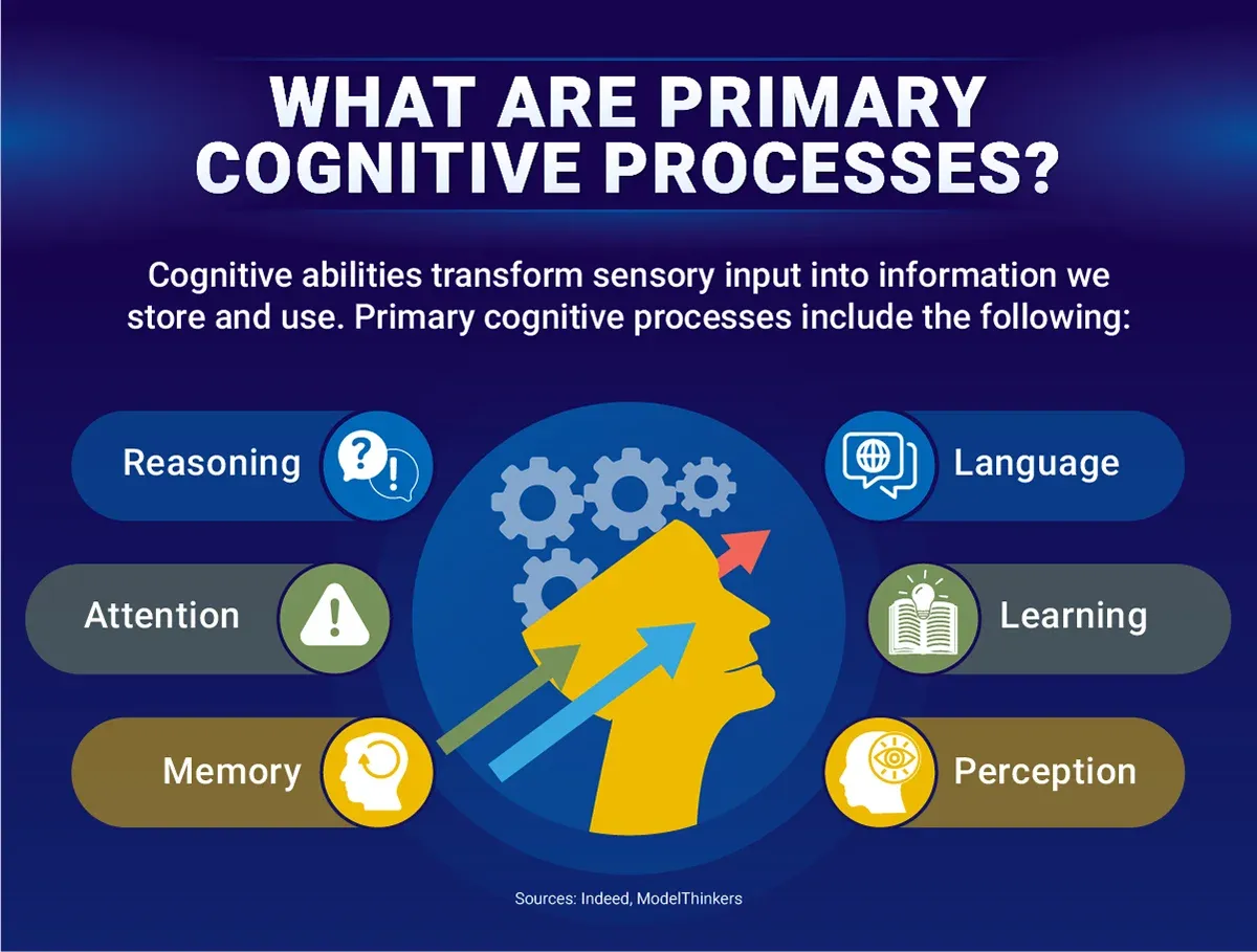 Cognitive Ability: What is it and Its Types