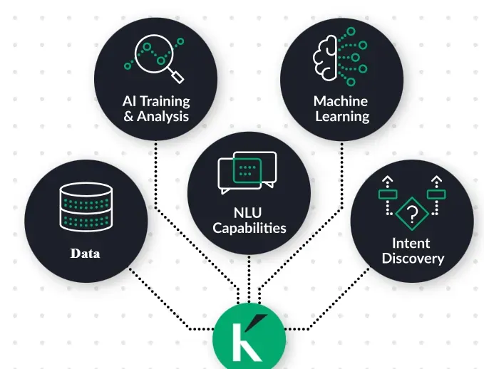 Kasisto's KAI Financial Chatbot