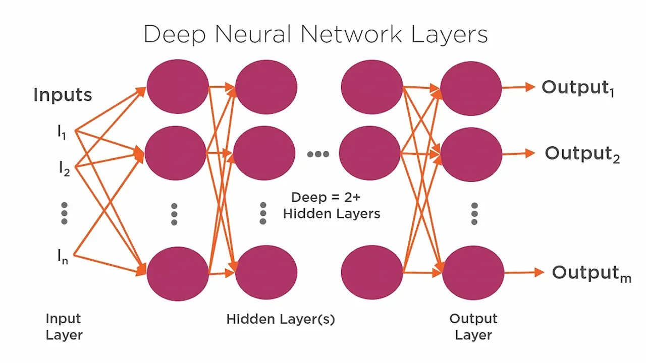 Keras and Deep Learning