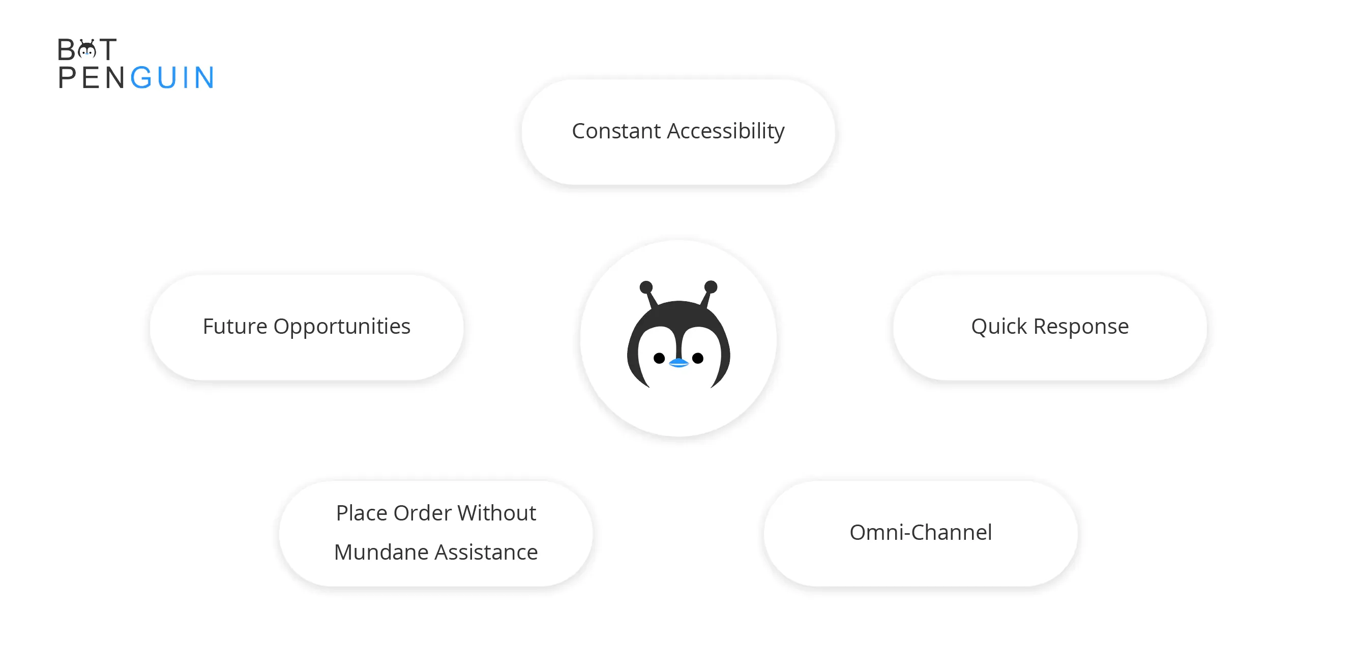 Key Benefits of BotPenguin Chatbots in the Real Estate Industry