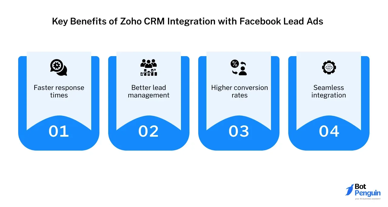 Key Benefits of Zoho CRM Integration with Facebook Lead Ads