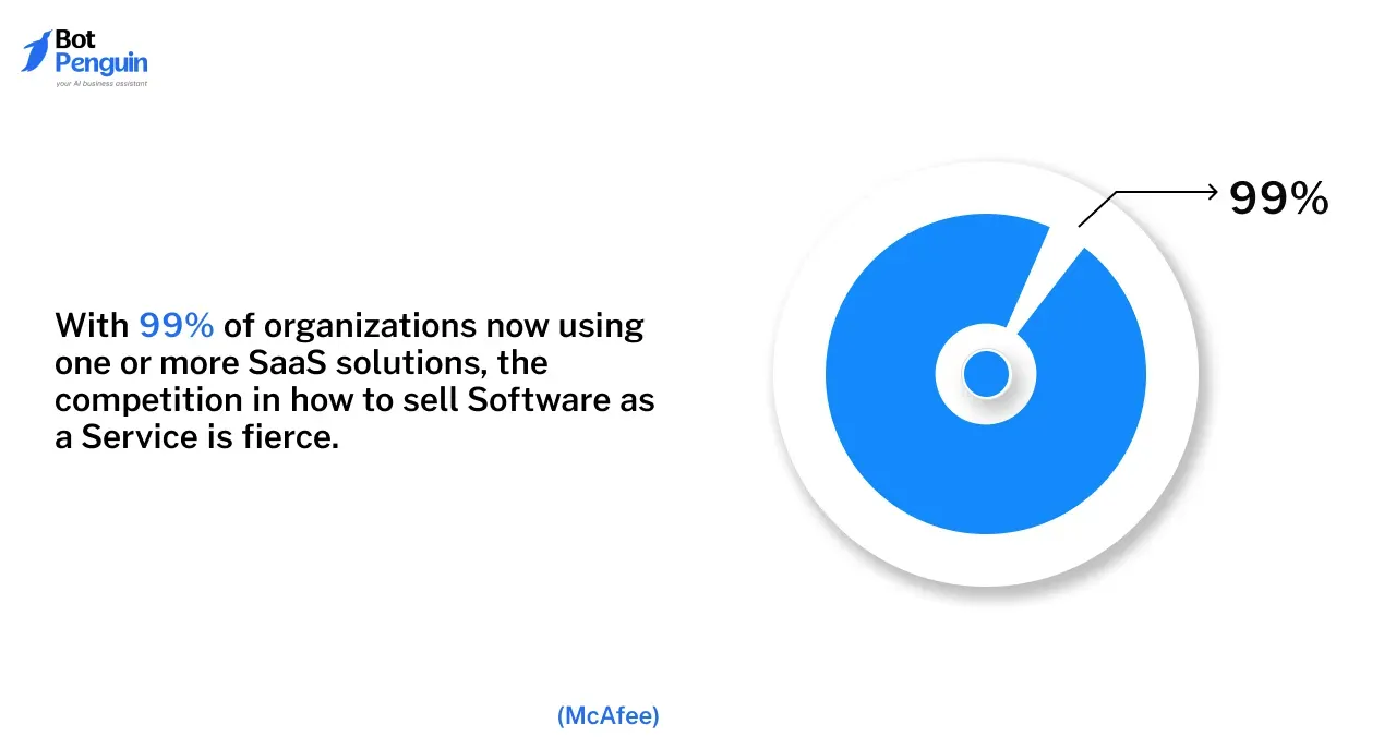 Characteristics of SaaS