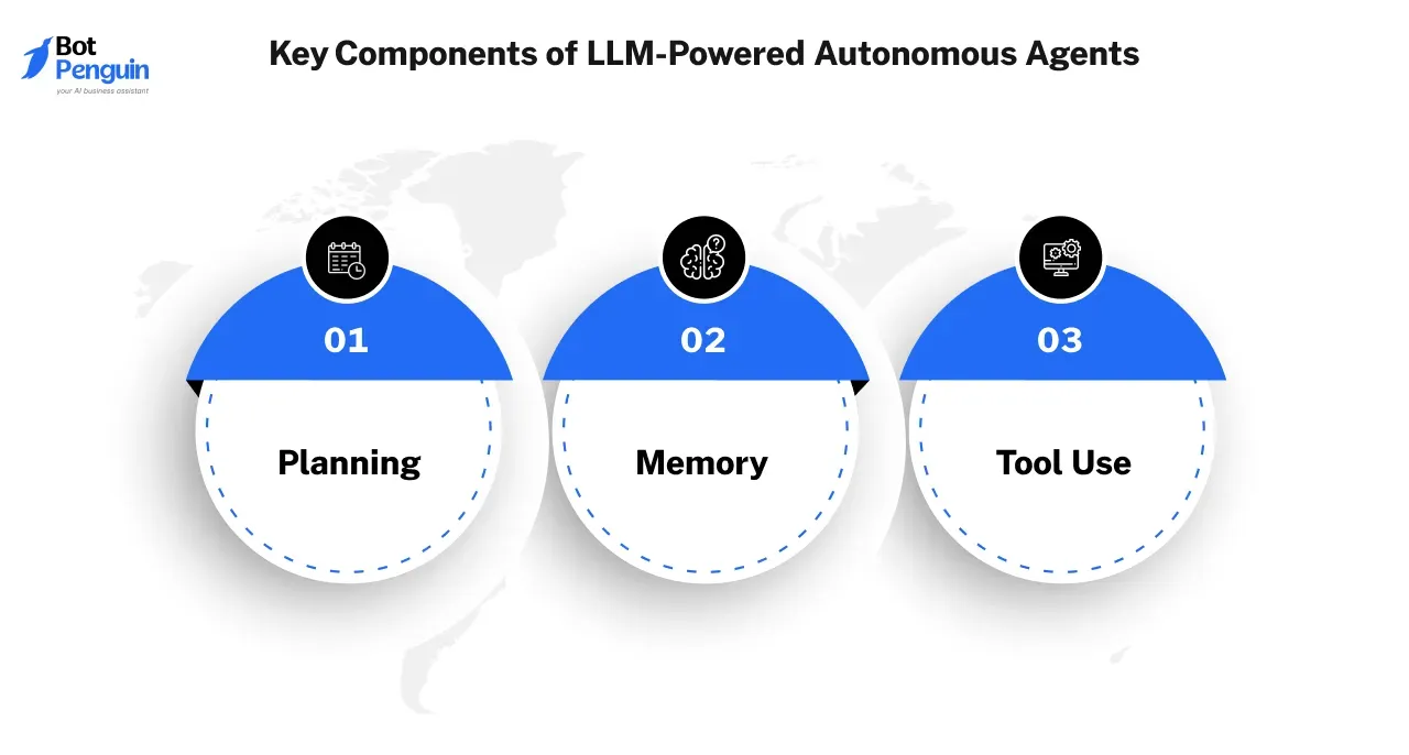 Key Components of LLM-Powered Autonomous Agents