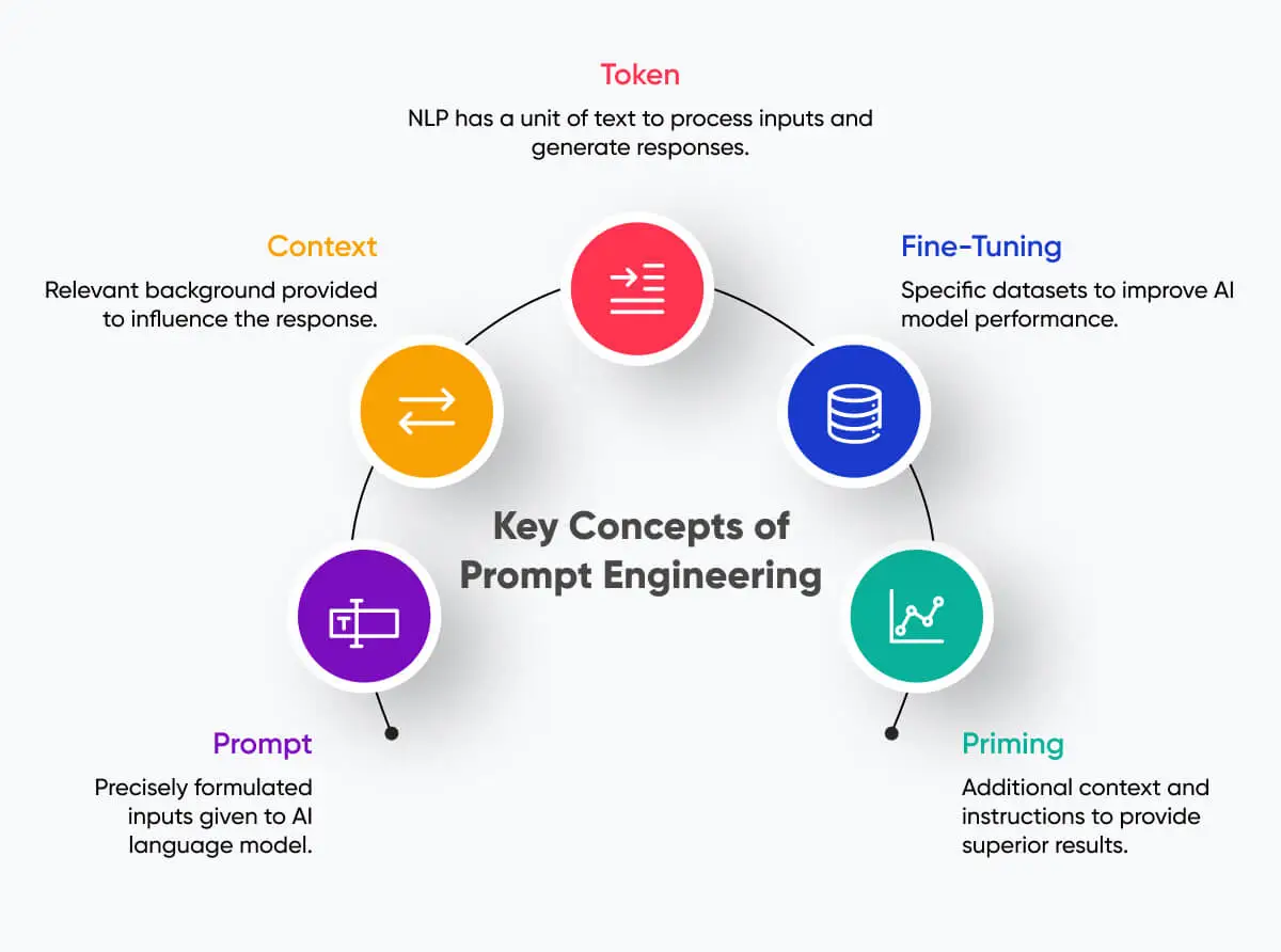 How Prompt Engineering AI Works A Step by Step Guide How Prompt Engineering AI Works A Step by Step Guide