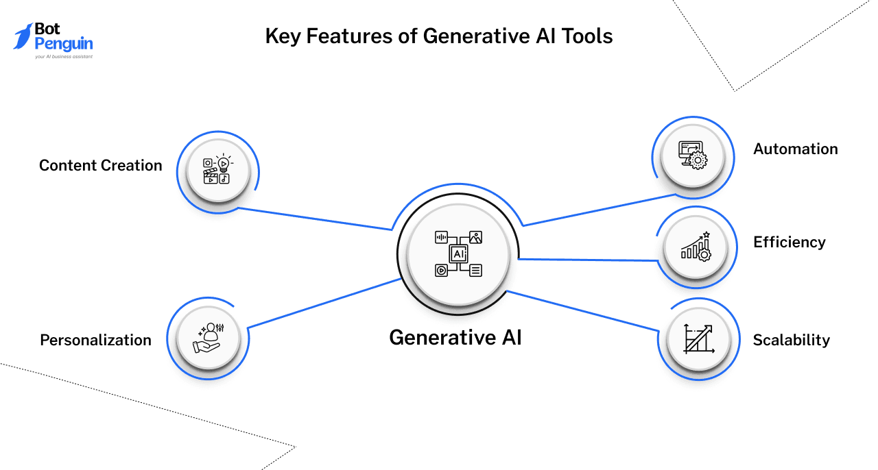 Key Features of Generative AI Tools