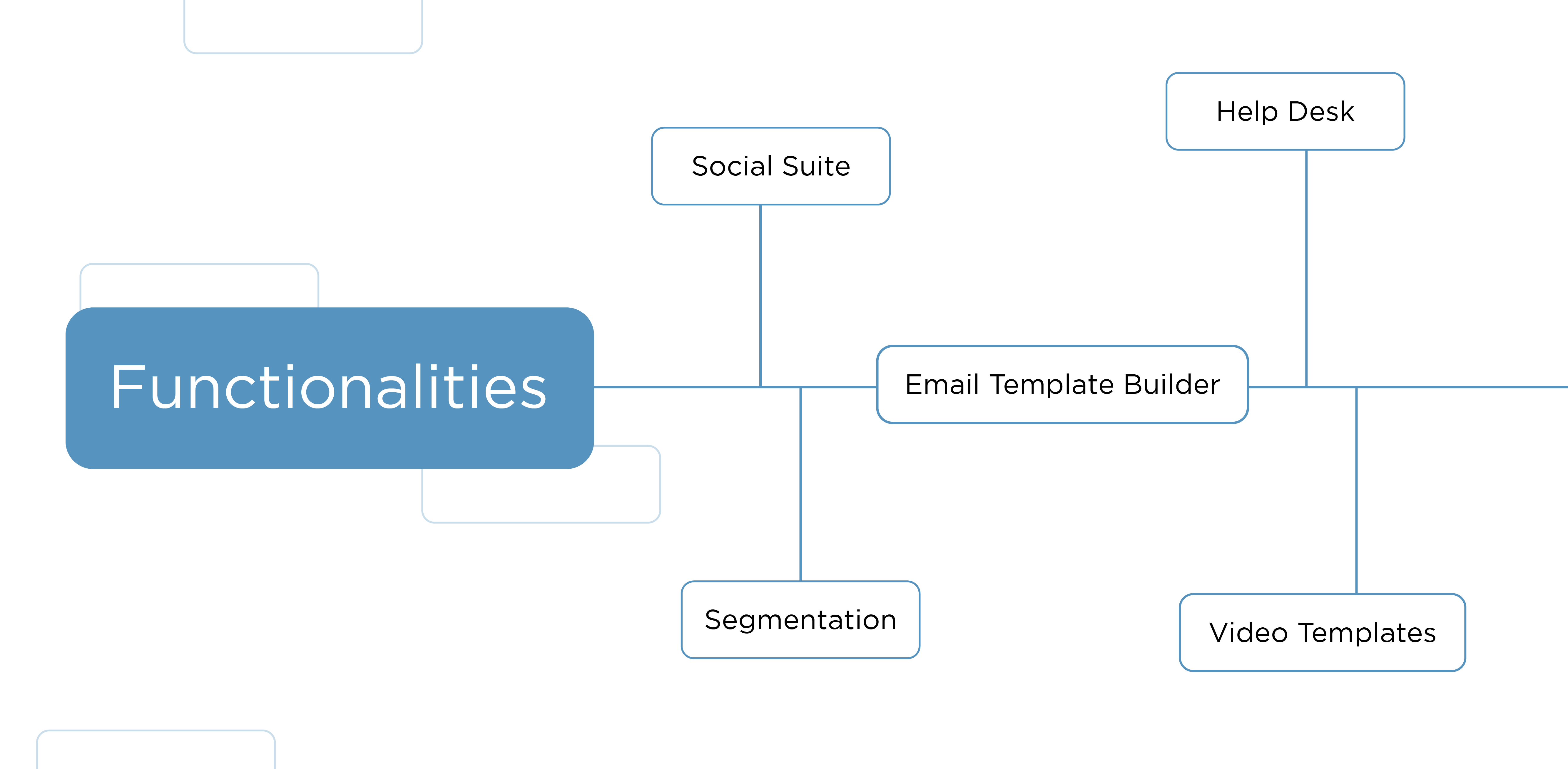 Key Functionalities of Engagebay.