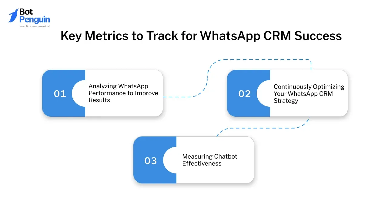 Key Metrics to Track for WhatsApp CRM Success