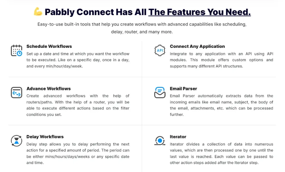 Key features and functionalities of Pabbly Connect