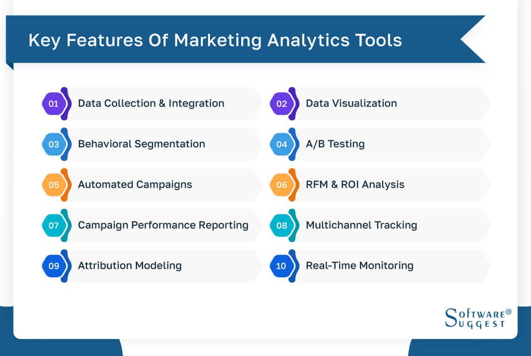 Key features of marketing analytics tools