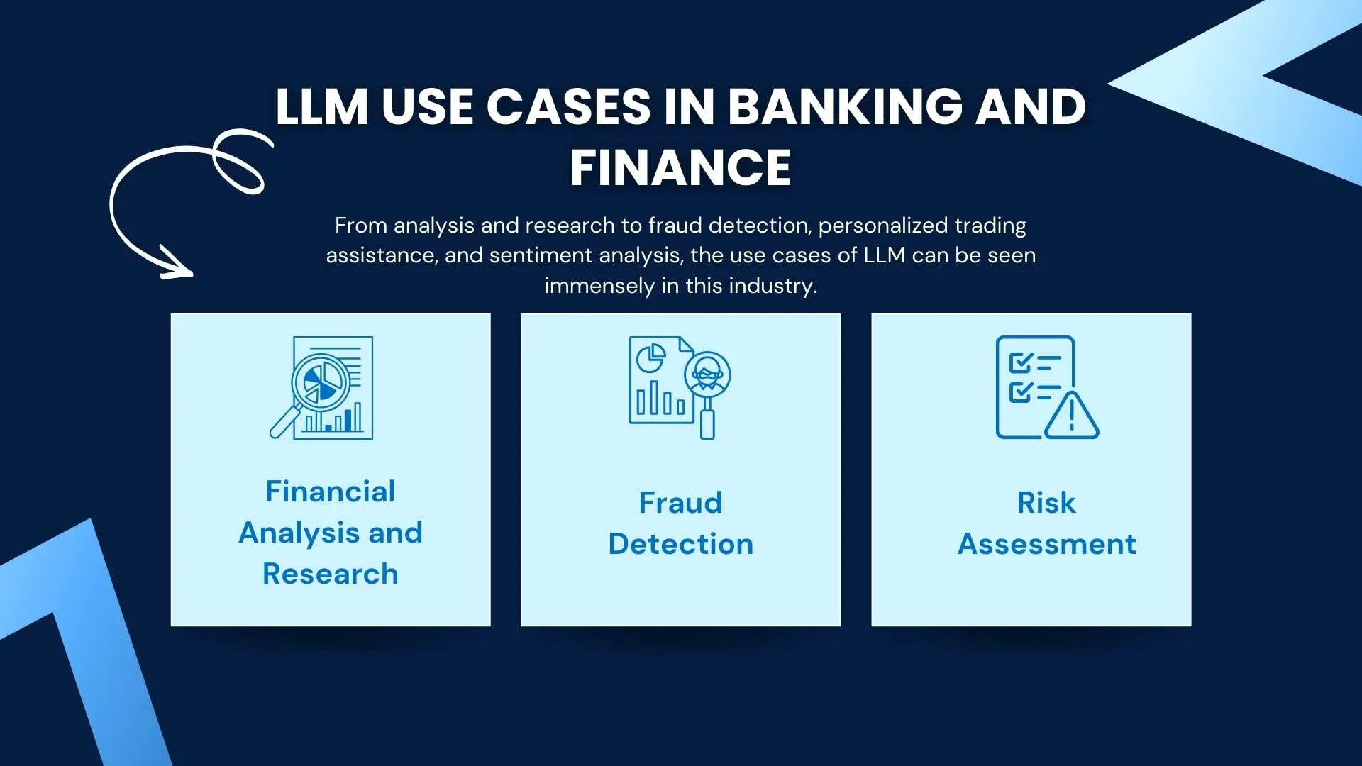 LLM Use-Cases in Finance