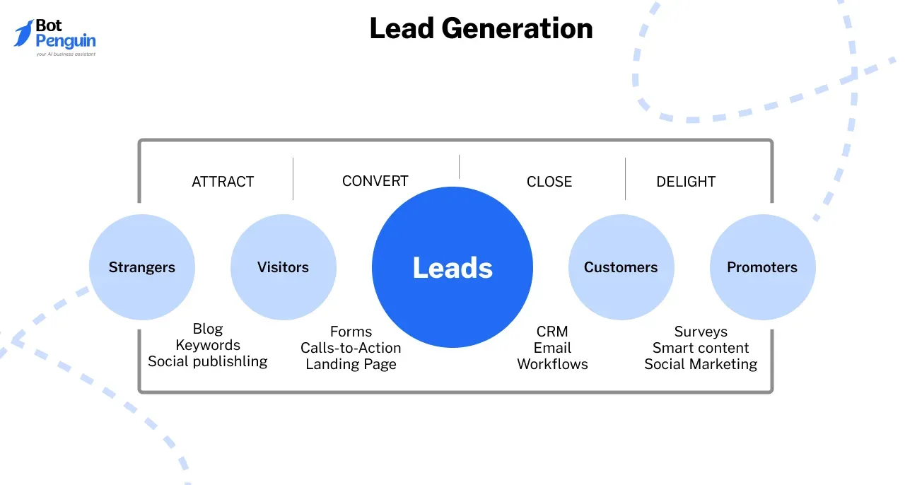 Lead Generation